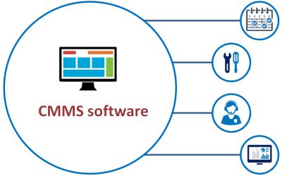 Spotlight on Computerized maintenance management systems (CMMS): Part 1 of 3
