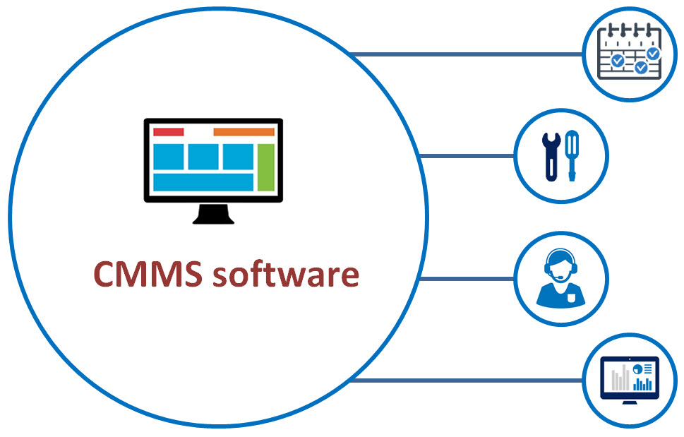 Advantages of CMMS Software 