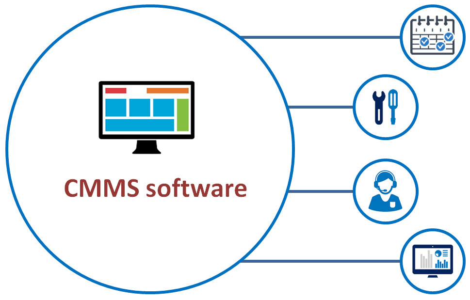 tma computerized maintenance management system