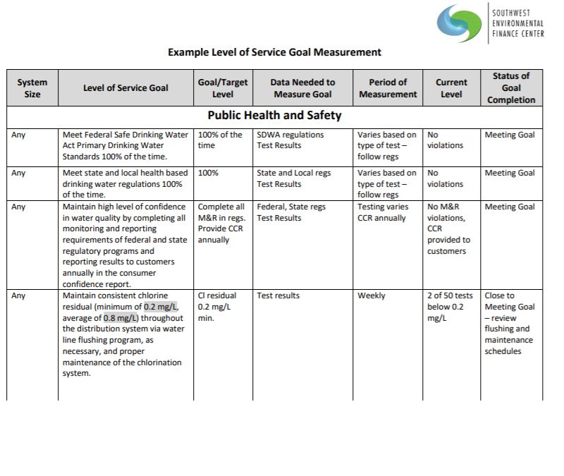 Example Level of Service Goal Measurement Table