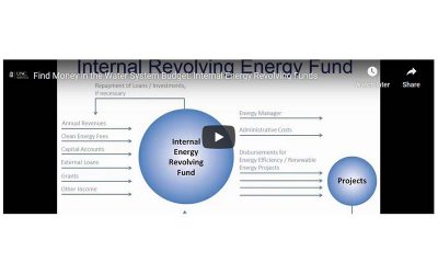 Paying for Energy Improvements: Internal Energy Revolving Funds (1)