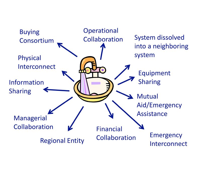 Regionalization Options