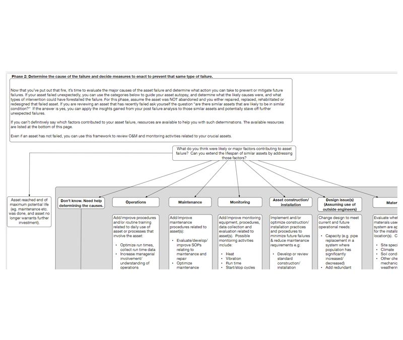 Asset Decision Matrix Phase 2: Determine Cause of Failure and How to Prevent Failure