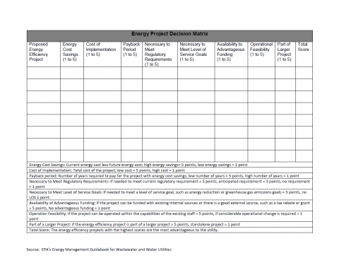 Energy Project Decision Matrix | Southwest EFC