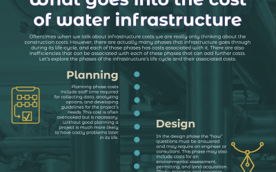 What Goes Into the Cost of Water Infrastructure