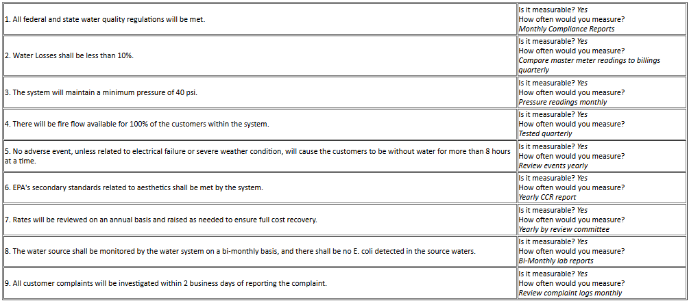 Level of Service Agreement - Example 1 - Water System