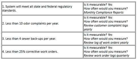 Level of Service Agreement - Example 2 - Wastewater System