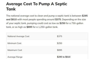 Septic Tank Pumping Or Cleaning Cost