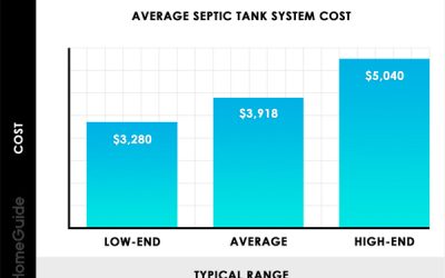 Septic Tank System Cost