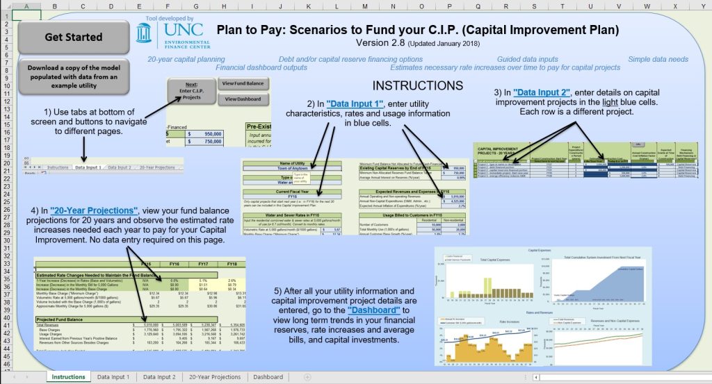 Plan To Pay: Scenarios To Fund Your Capital Improvement Plan