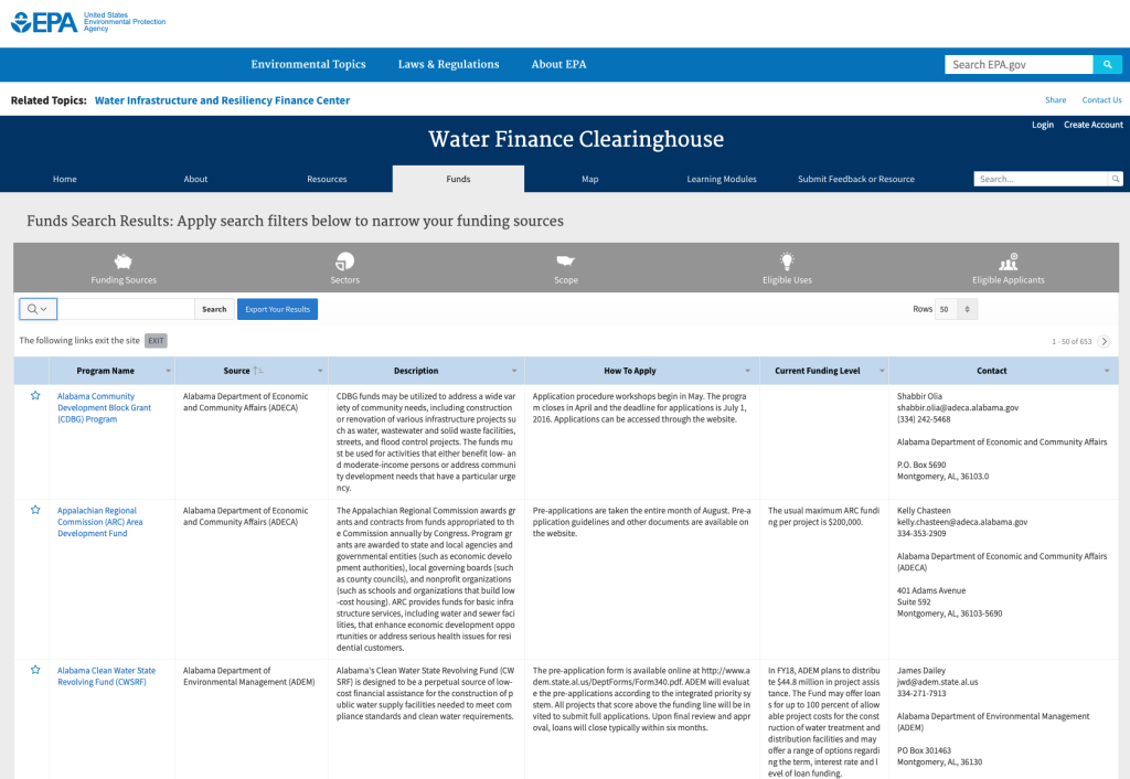 Water Finance Clearinghouse