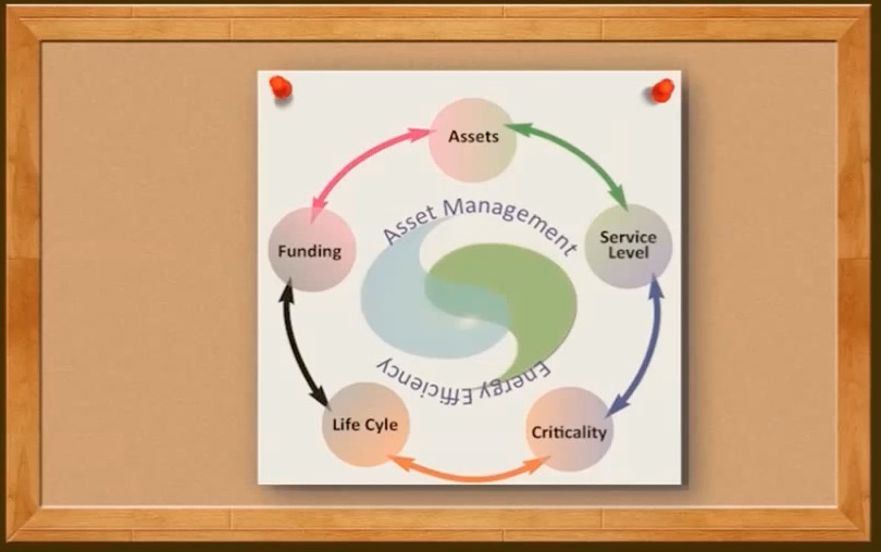 Webinar: Core Component 1