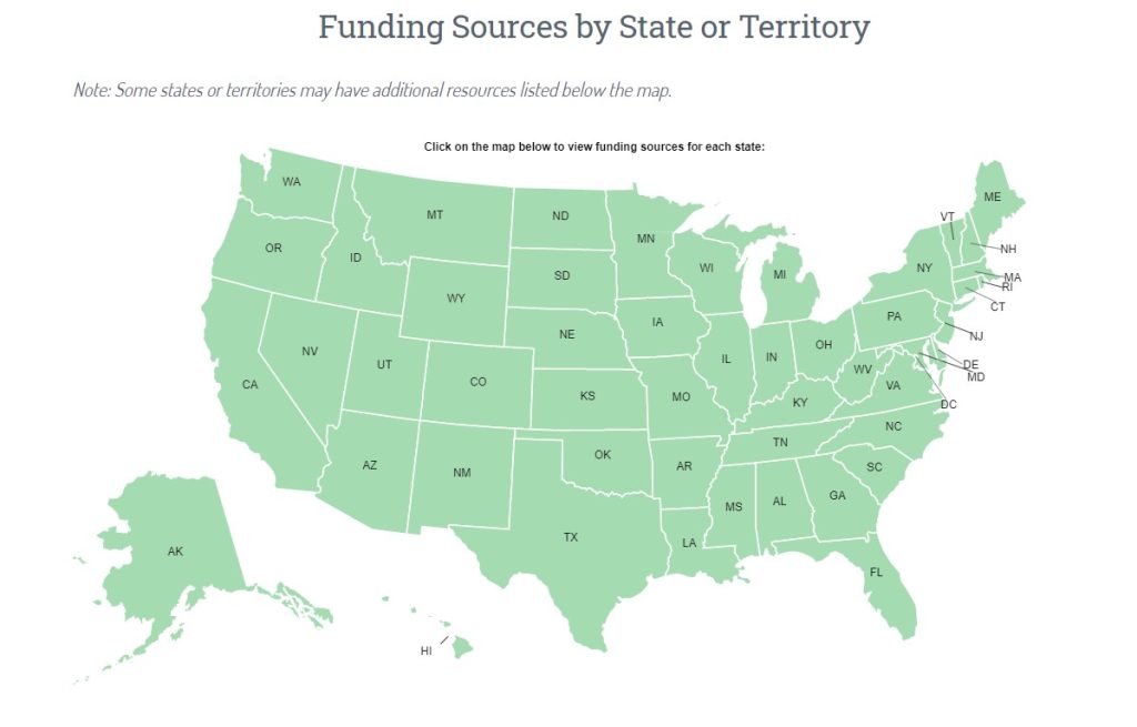 Funding Sources by State or Territory