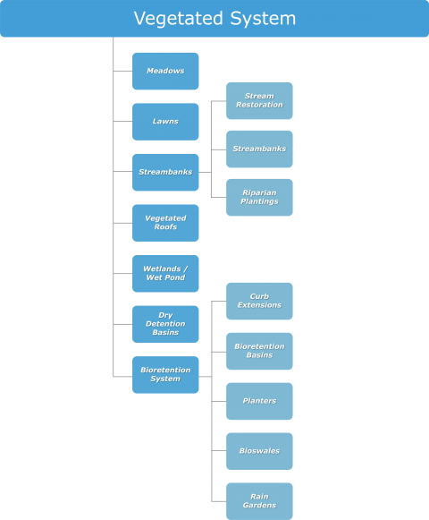 stormwater asset management