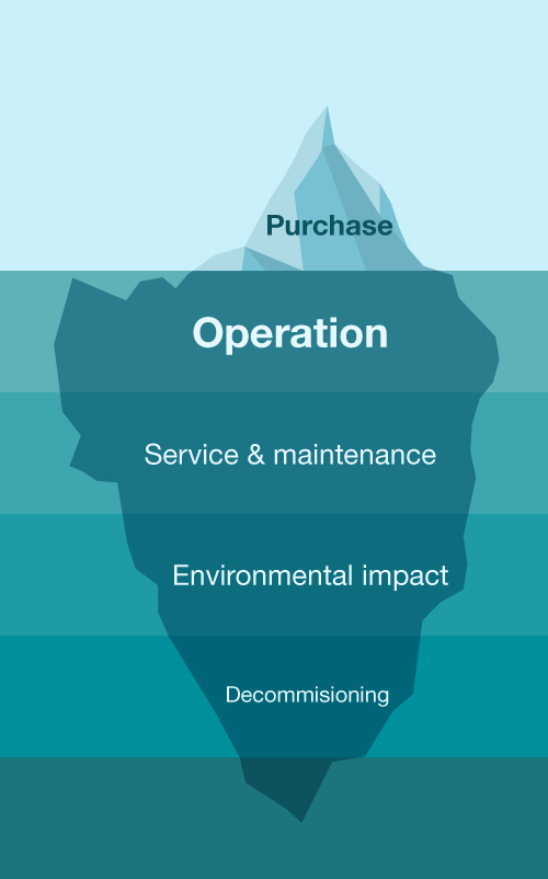 life-cycle-costing-integrated-asset-management-framework