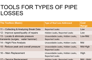 Water Loss Control Toolkit